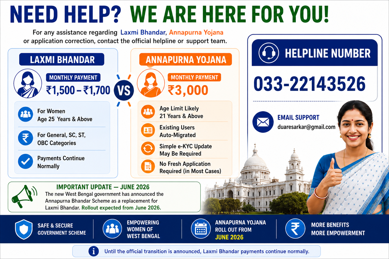 Laxmi Bhandar Status Check 2026